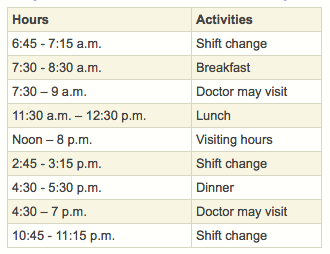 Important Times in the Hospital Day